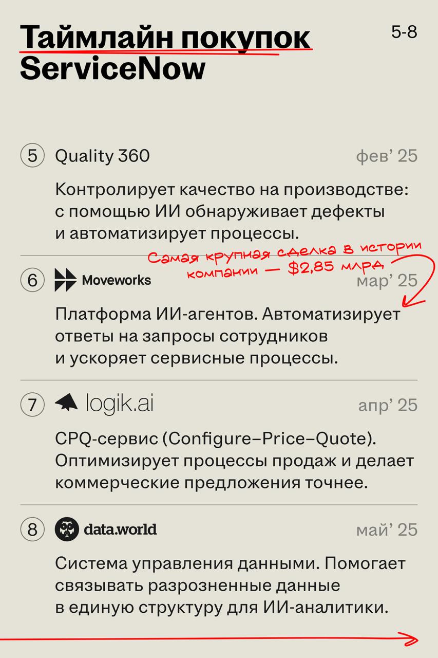ServiceNow уже год скупает HR-стартапы. Что задумал флагман | Сетка — социальная сеть от hh.ru