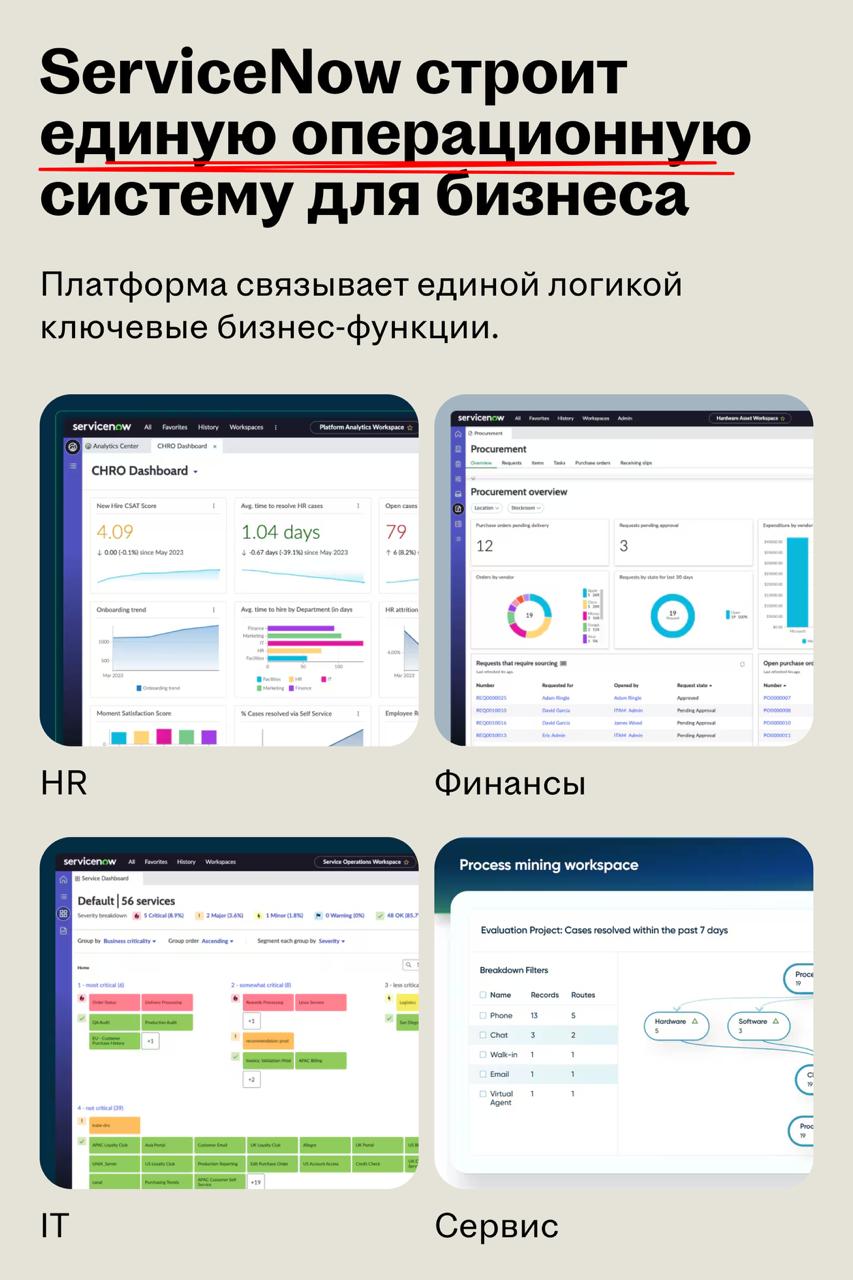 ServiceNow уже год скупает HR-стартапы. Что задумал флагман | Сетка — социальная сеть от hh.ru