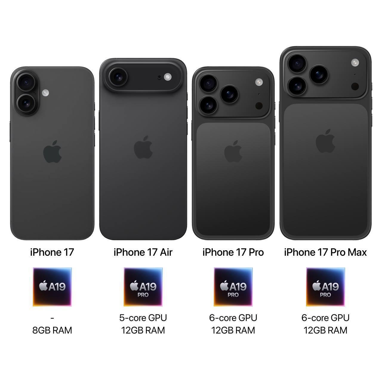 🍏 Актуальные линейки iPhone 17 технические характеристики. | Сетка — социальная сеть от hh.ru
