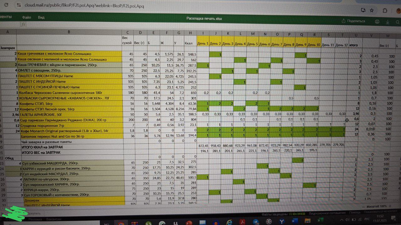 Когда я думала, что это я люблю excel таблички))) есть люди, которых любят их побольше))
Мне тут задачка прилетела. Нужно сделать раскладку еды на двоих для похода | Сетка — социальная сеть от hh.ru