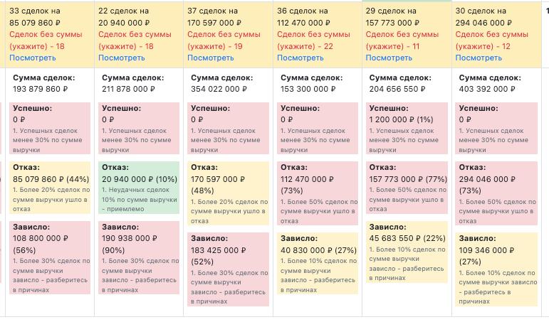Напоминаю о нашем проекте salescontrol | Сетка — социальная сеть от hh.ru