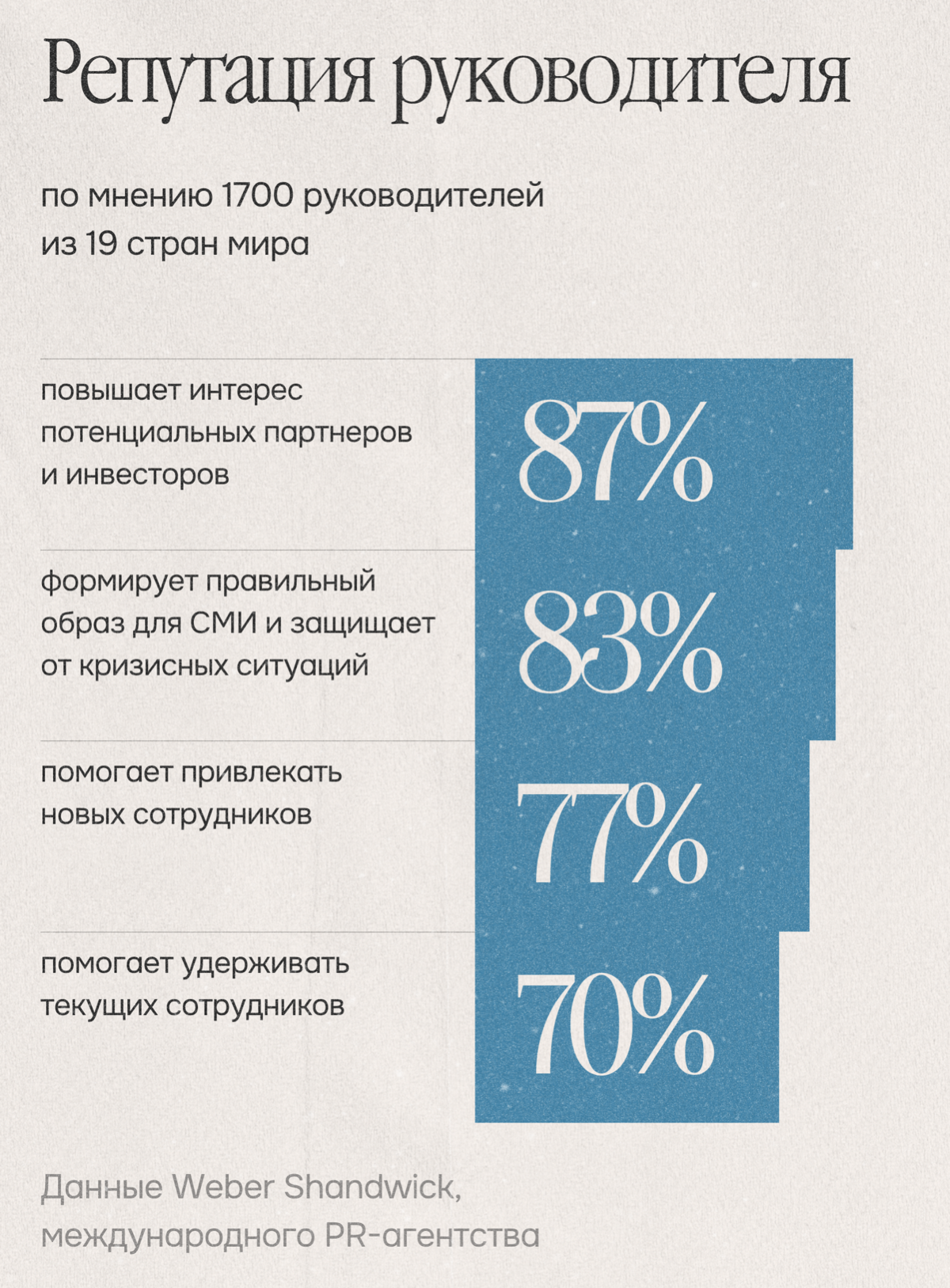О руководителе говорят. Вопрос в том — что именно | Сетка — социальная сеть от hh.ru
