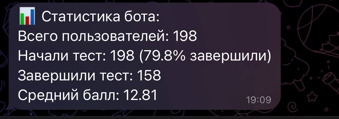 Привет! Как у вас дела?
Наверное, уже традиция еженедельных итогов 🤷‍♂️
Неделя для меня была насыщенной:

Почти 200 человек прошли тест в боте, многие делились мыслями и писали в личку - спасибо больш... | Сетка — социальная сеть от hh.ru