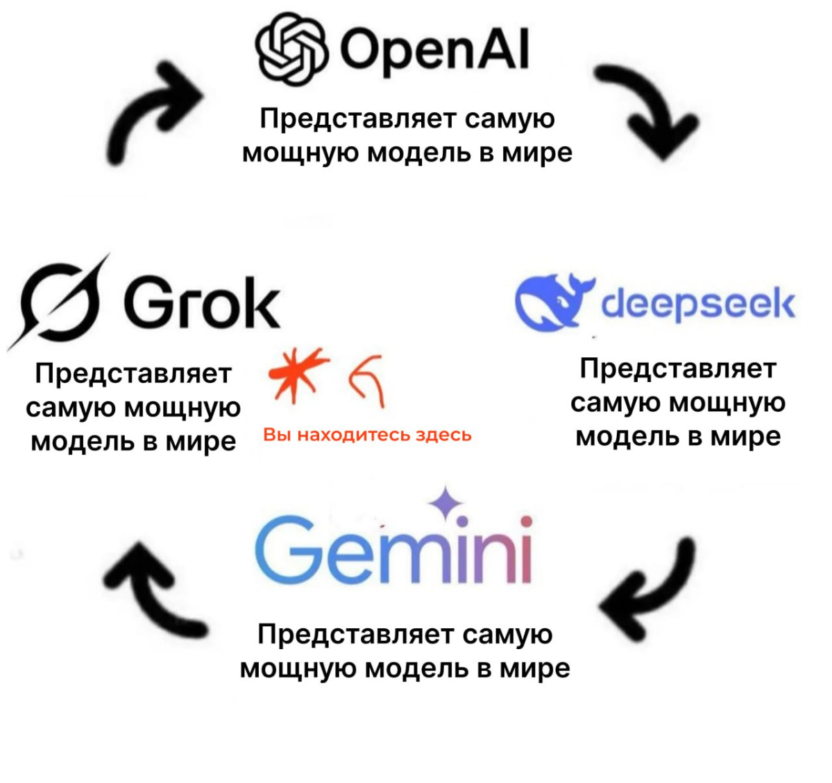 Гонка, где нет финиша. | Сетка — социальная сеть от hh.ru