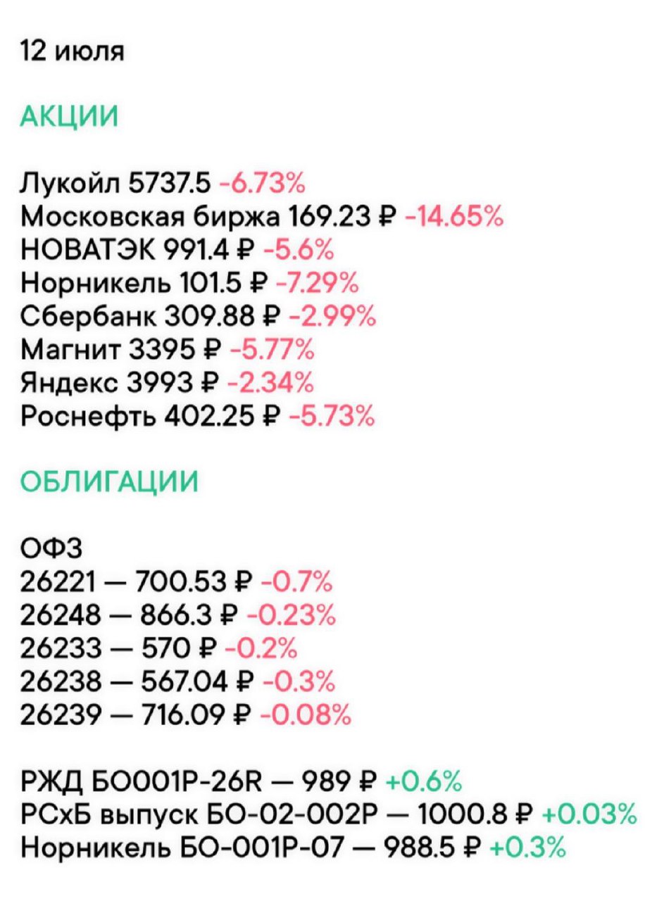 Изменения на рынке по
акциям и облигациям за
неделю 🔖
#ФондовыйРынок@zhirnofff | Сетка — социальная сеть от hh.ru