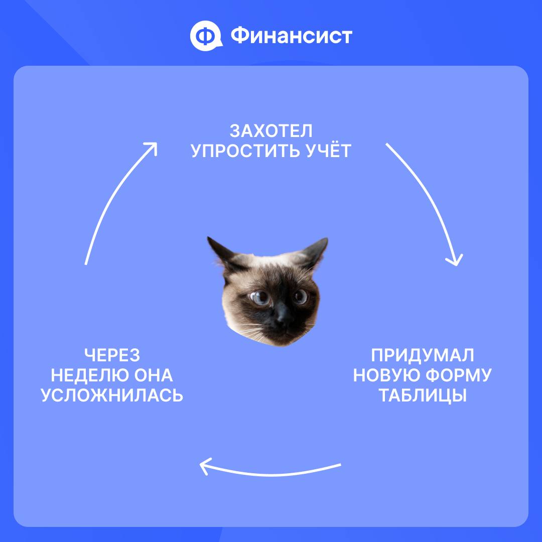 В жизни финансиста всё циклично | Сетка — социальная сеть от hh.ru