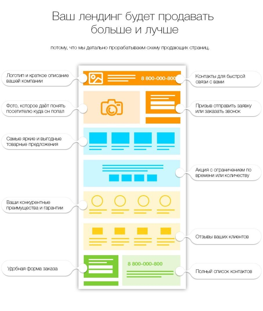 Правильный лединг | Сетка — социальная сеть от hh.ru