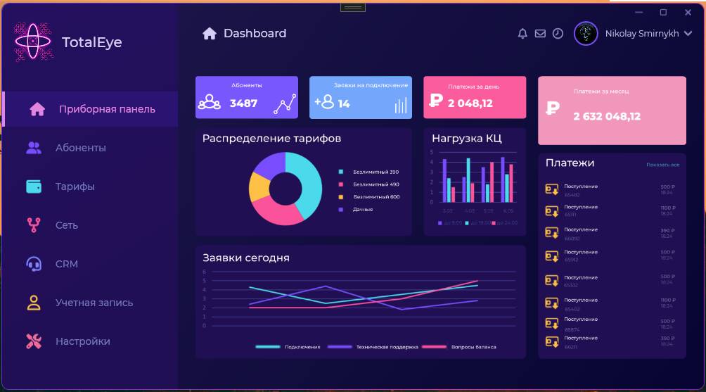 Николай Смирных | Сетка — социальная сеть от hh.ru