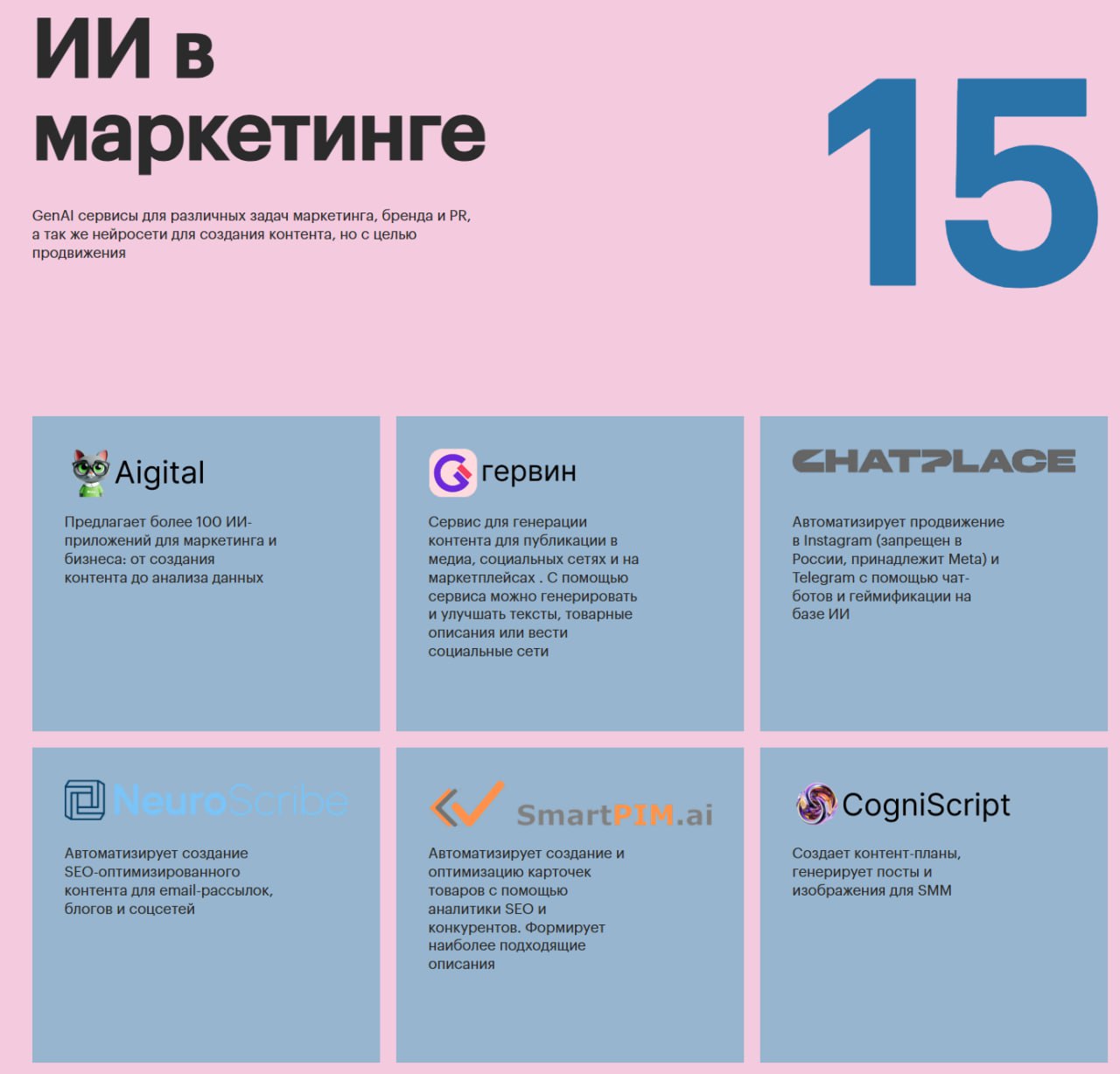 🔥 Карта российского AI 🔥130+ сервисов, которые уже меняют бизнес
Нашли один из лучших структурированных обзоров российского AI-рынка. Команда медиа про AI в РФ бизнесе "AI factory" и ИНК | Сетка — социальная сеть от hh.ru