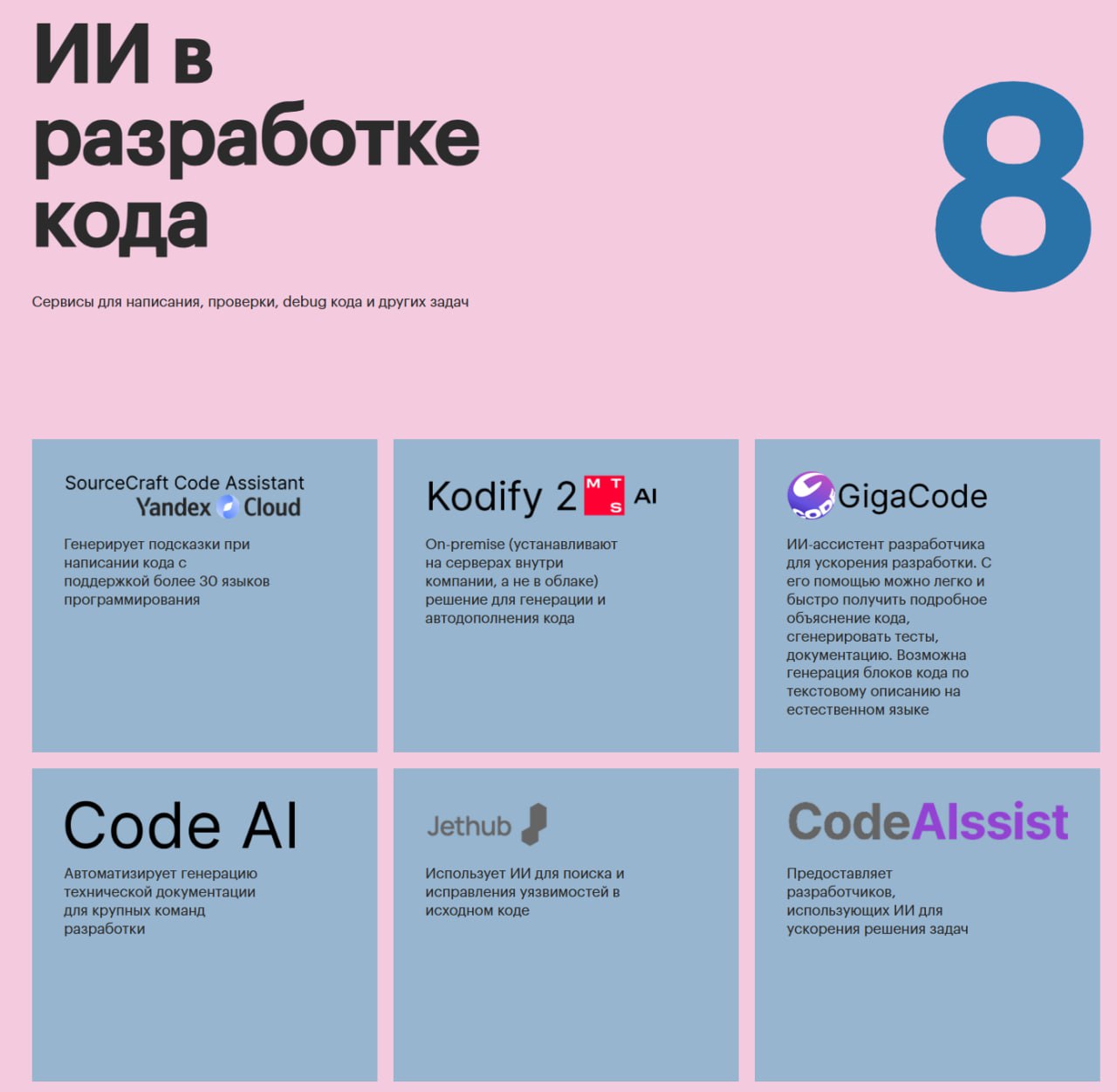 🔥 Карта российского AI 🔥130+ сервисов, которые уже меняют бизнес
Нашли один из лучших структурированных обзоров российского AI-рынка. Команда медиа про AI в РФ бизнесе "AI factory" и ИНК | Сетка — социальная сеть от hh.ru