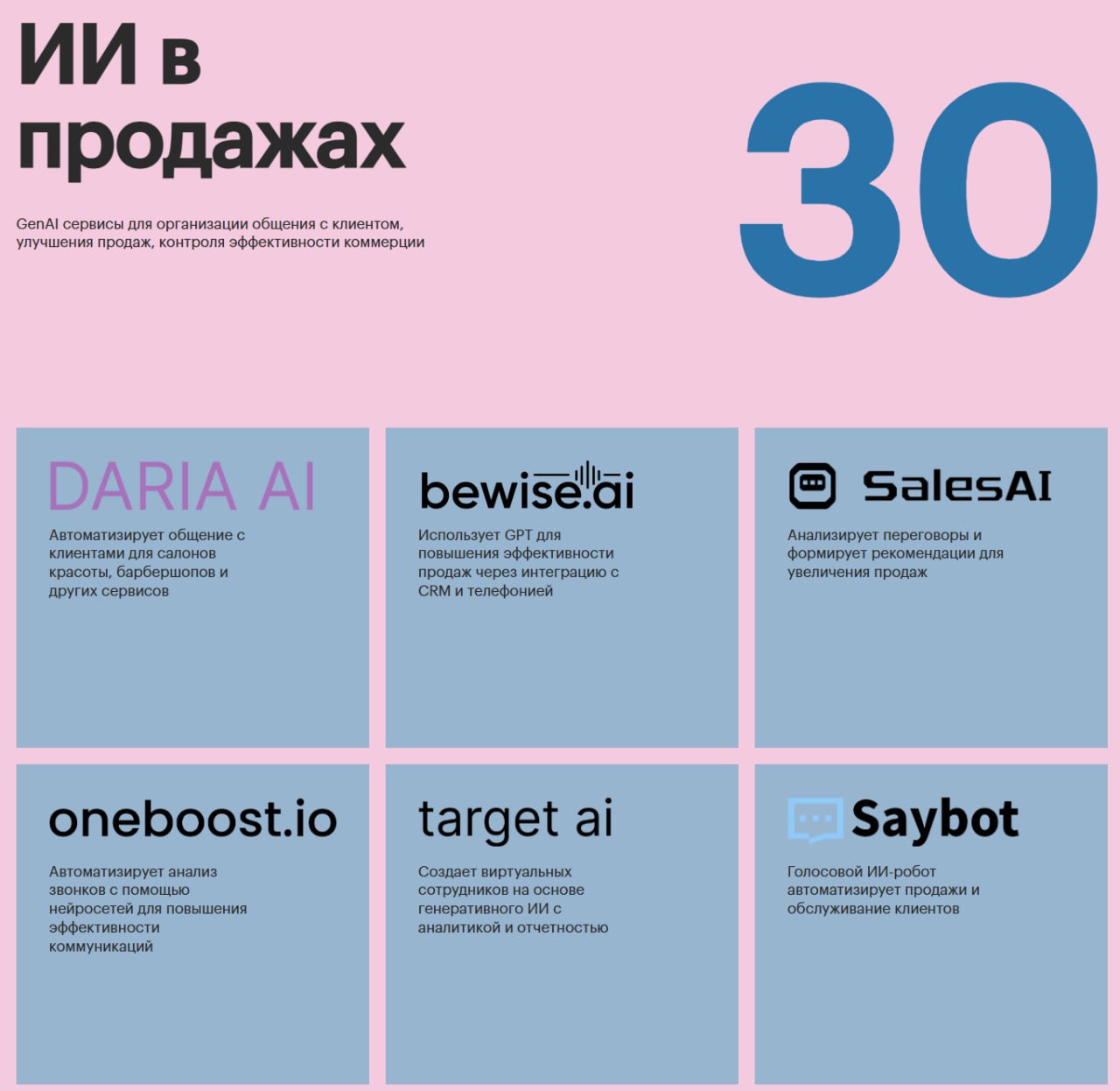 🔥 Карта российского AI 🔥130+ сервисов, которые уже меняют бизнес
Нашли один из лучших структурированных обзоров российского AI-рынка. Команда медиа про AI в РФ бизнесе "AI factory" и ИНК | Сетка — социальная сеть от hh.ru