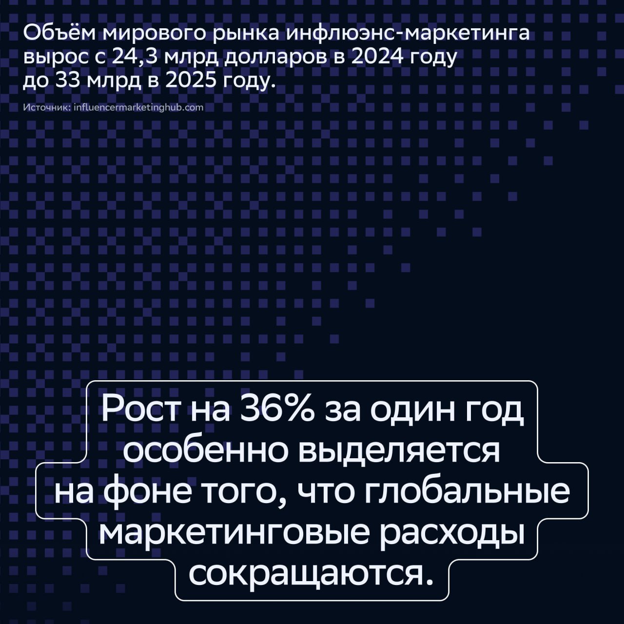 ⚡️ Почему бренды увеличивают инвестиции в инфлюэнс, но сокращают рекламные бюджеты
🔣 Объем мирового рынка инфлюэнс-маркетинга вырос с 24,3 млрд долларов в 2024 году до 33 млрд в 2025 году | Сетка — социальная сеть от hh.ru