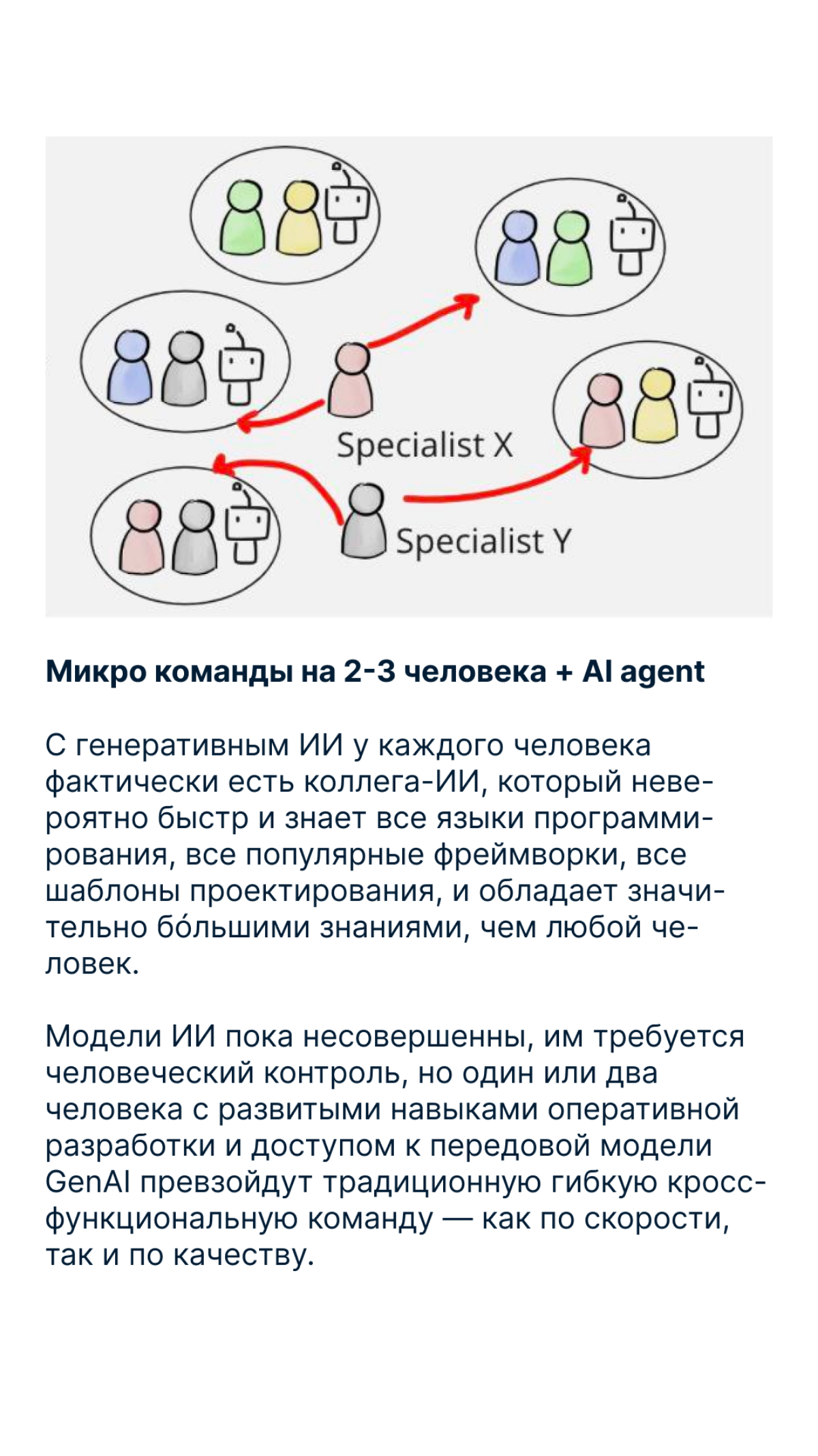 Микро команды + AI Agent | Сетка — социальная сеть от hh.ru