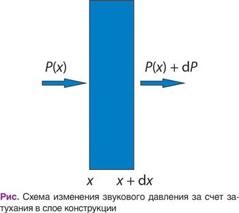 📗 В журнале Энергосбережение 52025 вышла статья "Тепловлагоакустическое прослушивание волн в оболочке зданий"
При достижении целей создания и поддержания комфортной среды обитания человека в зданиях о... | Сетка — социальная сеть от hh.ru