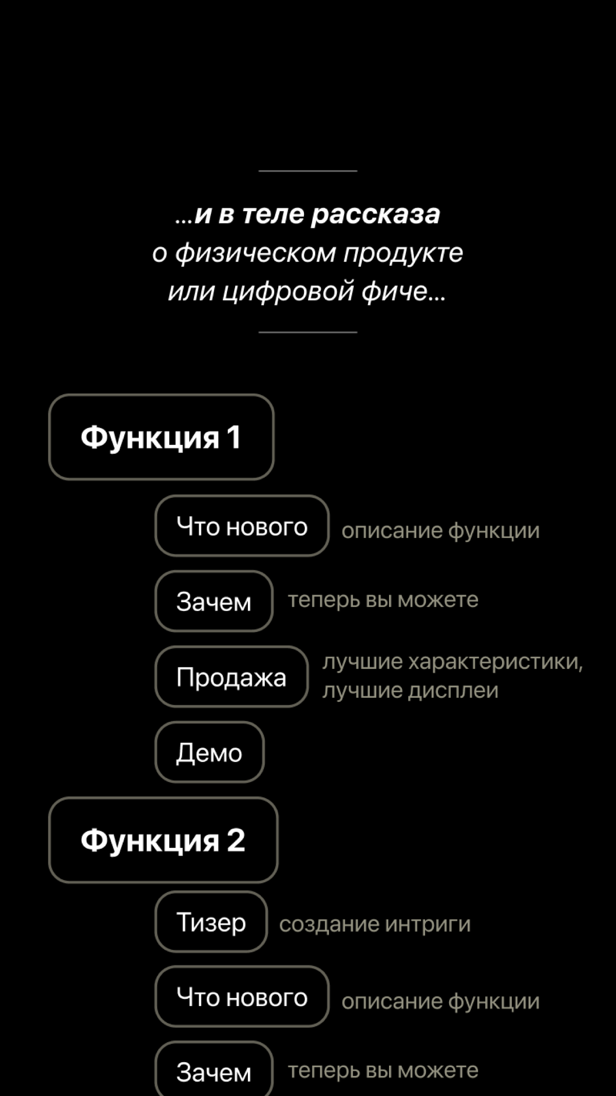 Как питчить, как Apple | Сетка — социальная сеть от hh.ru