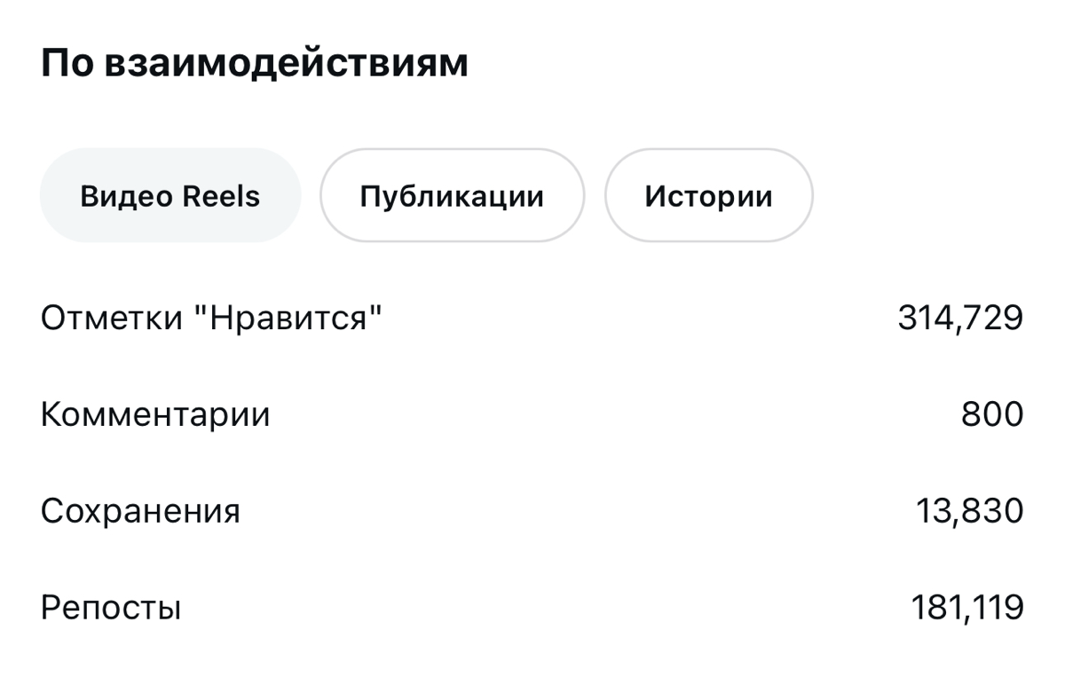 Актуальная статистика проекта | Сетка — социальная сеть от hh.ru
