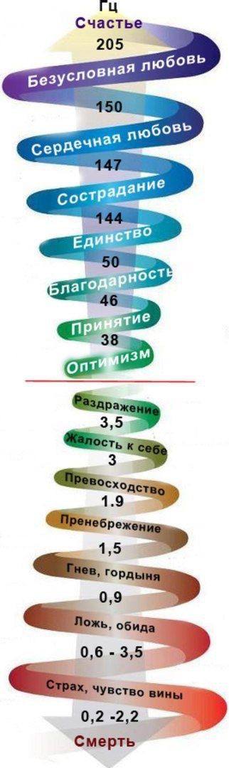 Чем заряжен, тем и выстрелишь
Что приводит тебя в верхнюю часть воронки? | Сетка — социальная сеть от hh.ru
