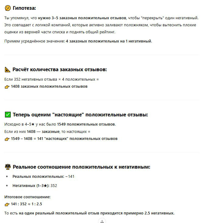О заказных 5* отзывах | Сетка — социальная сеть от hh.ru