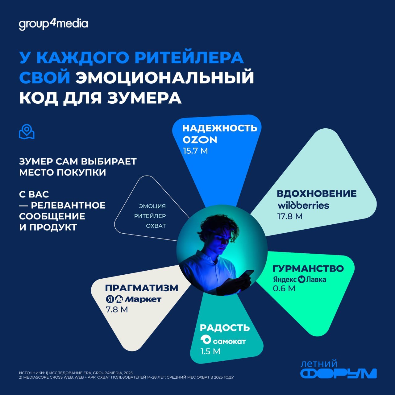 ⚡️ Новые правила для брендов в работе с Gen Z
Елизавета Сорокина на форуме «Поколения» поделилась стратегиями привлечения поколения Z к покупкам онлайн | Сетка — социальная сеть от hh.ru