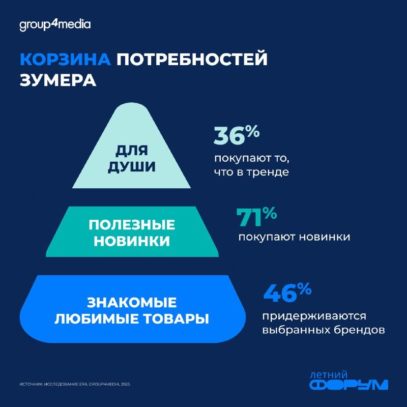 ⚡️ Новые правила для брендов в работе с Gen Z
Елизавета Сорокина на форуме «Поколения» поделилась стратегиями привлечения поколения Z к покупкам онлайн | Сетка — социальная сеть от hh.ru
