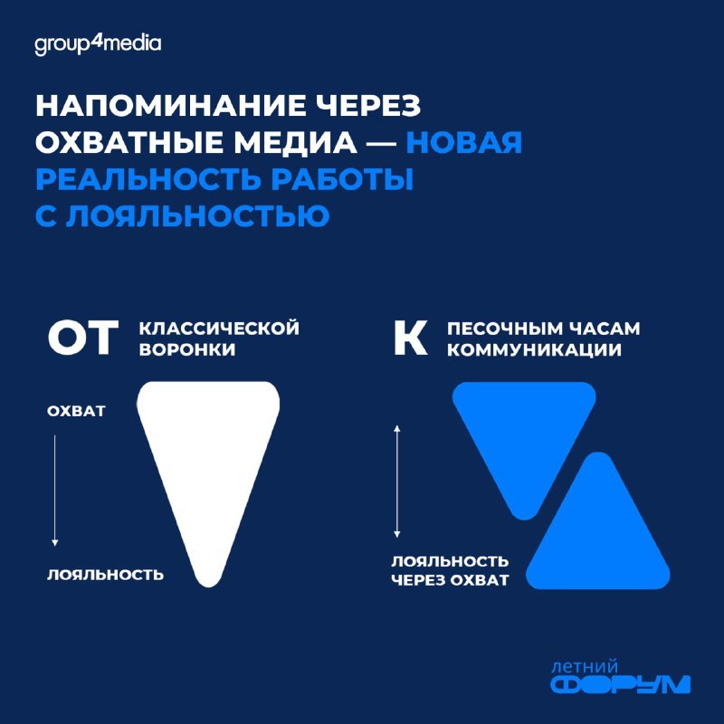 ⚡️ Новые правила для брендов в работе с Gen Z
Елизавета Сорокина на форуме «Поколения» поделилась стратегиями привлечения поколения Z к покупкам онлайн | Сетка — социальная сеть от hh.ru