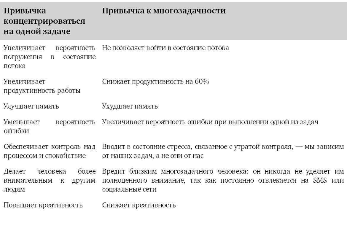 Зараженные многозадачностью | Сетка — социальная сеть от hh.ru