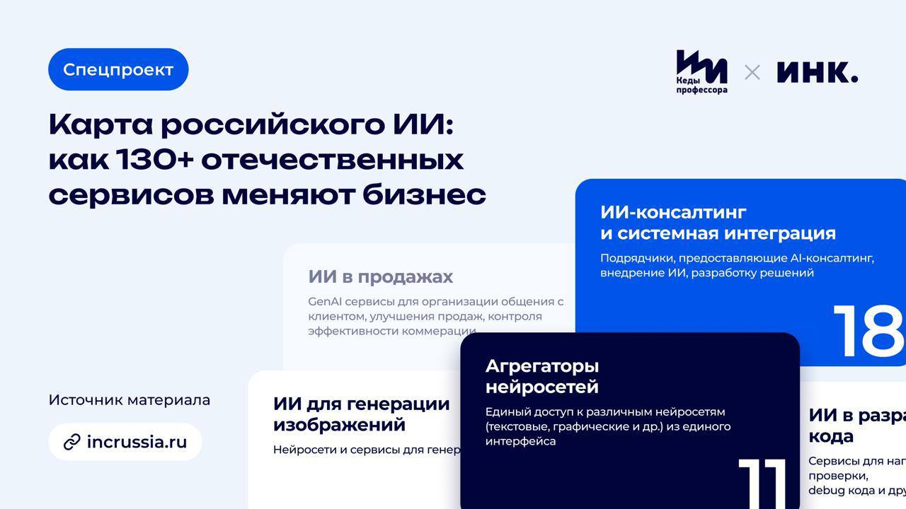 🇷🇺 Карта российского ИИ: как 130+ отечественных сервисов меняют бизнес
В интернет издании Inc | Сетка — социальная сеть от hh.ru
