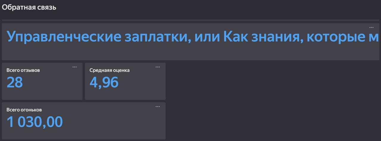 #Итогисделалаипродолбала
Было сложно вспоминать! Надо прекратить филонить и чаще писать итоги
Что успела сделать за май
✔Подготовка к конференциями из июньской пачки | Сетка — социальная сеть от hh.ru