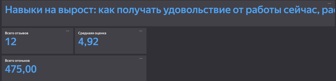 #Итогисделалаипродолбала
Было сложно вспоминать! Надо прекратить филонить и чаще писать итоги
Что успела сделать за май
✔Подготовка к конференциями из июньской пачки | Сетка — социальная сеть от hh.ru