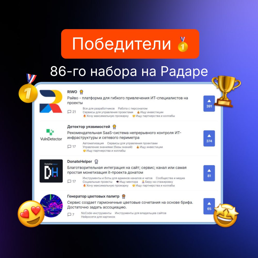 Победители прошлой недели на Радаре
86-й набор
🥇RIWO💰🔥🤝
Райво – платформа для гибкого привлечения ИТ-специалистов на проекты
🥇Детектор уязвимостей💰🤝
Рекомендательная SaaS-система непрерывного контроля... | Сетка — социальная сеть от hh.ru