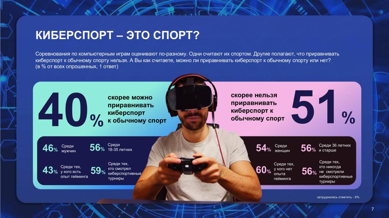 ❗️ Киберспорт и гейминг в России от ВЦИОМ
Геймификация постенно покоряет рынок РФ | Сетка — социальная сеть от hh.ru