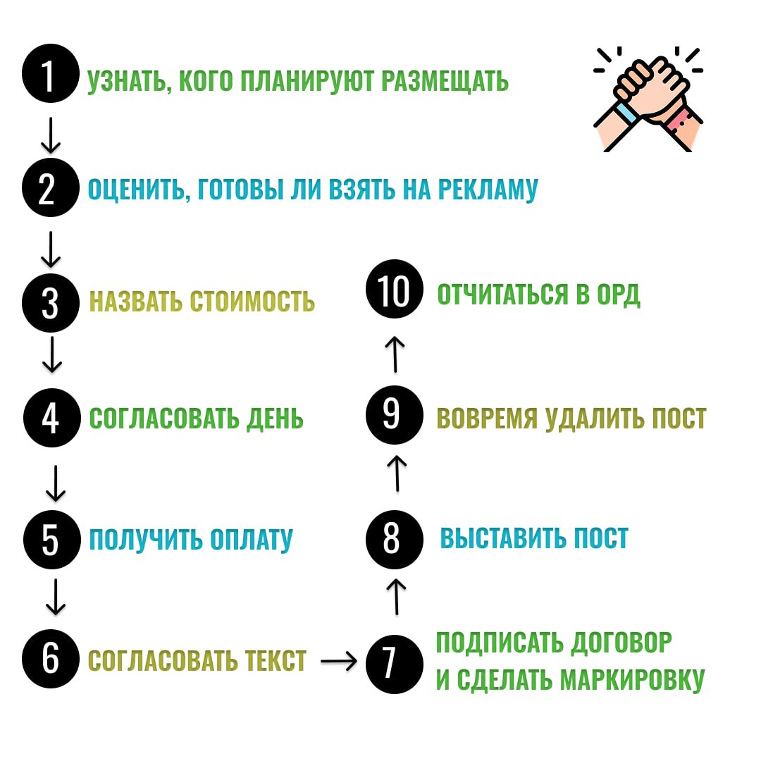Что делать, если пришел запрос на рекламу?
Сейчас у меня несколько клиентов, которые начинали почти с нуля и их каналы стабильно растут | Сетка — социальная сеть от hh.ru