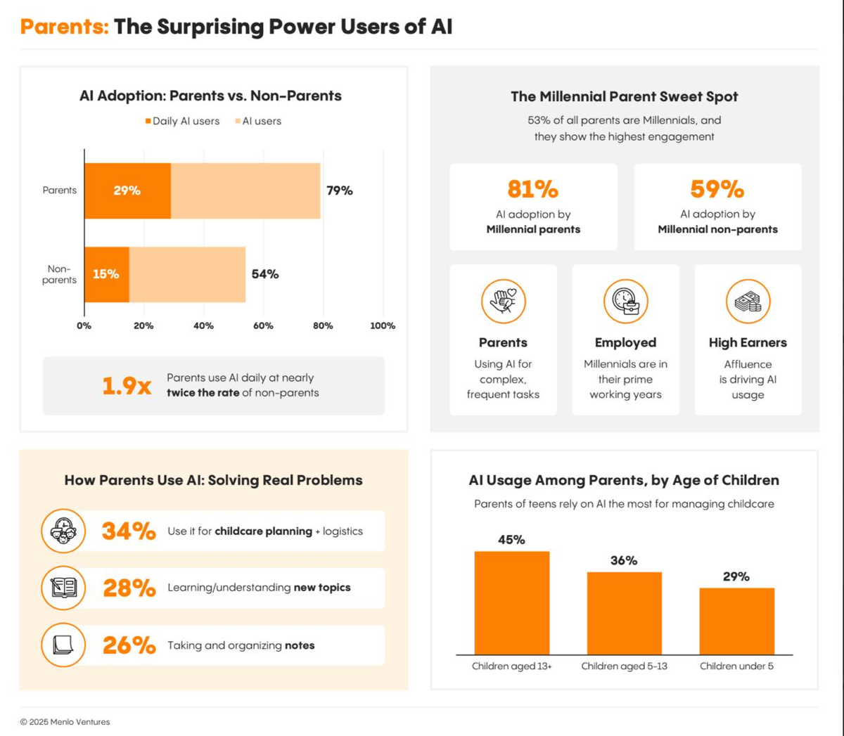 AI – переломный момент | Сетка — социальная сеть от hh.ru