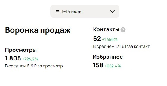 Оборудование для салонов красоты на Авито | Сетка — социальная сеть от hh.ru