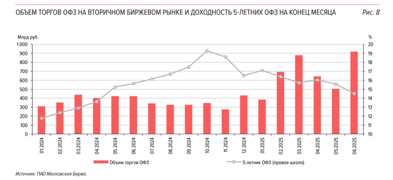 В продолжение пятничного поста | Сетка — социальная сеть от hh.ru