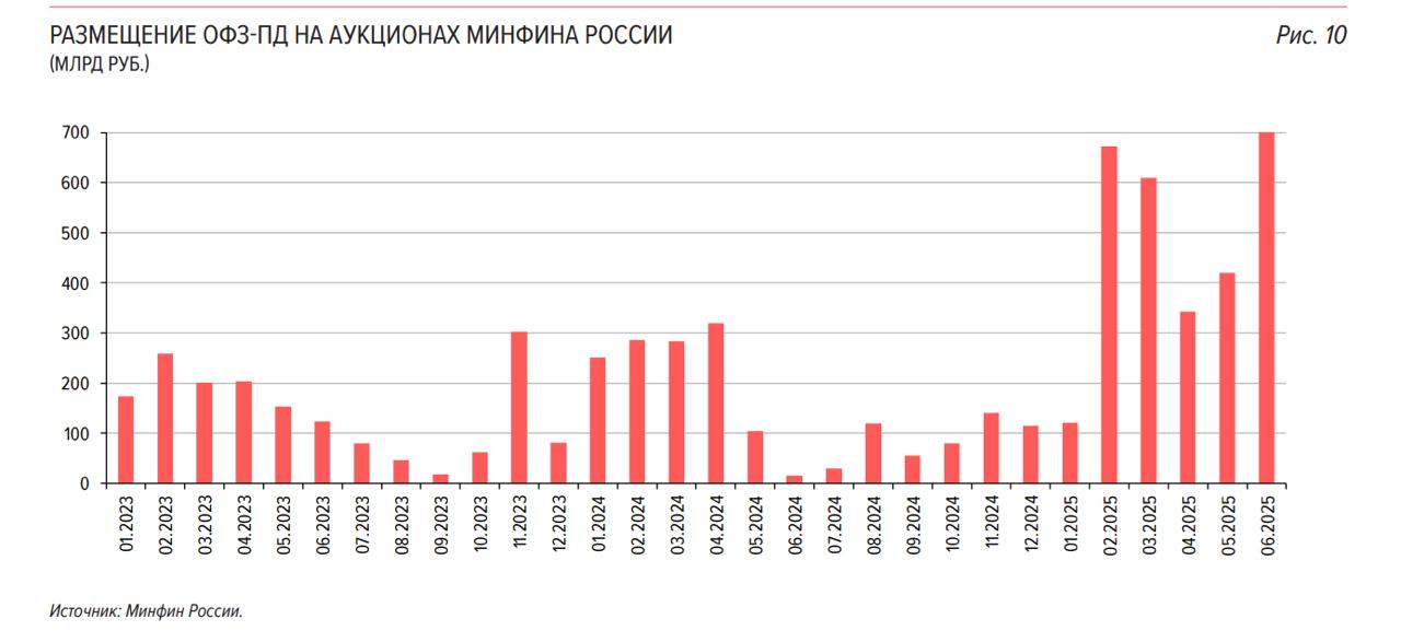 В продолжение пятничного поста | Сетка — социальная сеть от hh.ru
