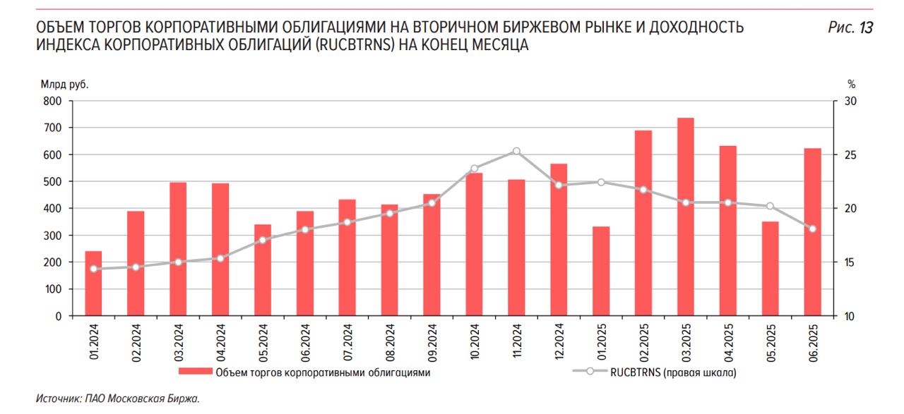 В продолжение пятничного поста | Сетка — социальная сеть от hh.ru
