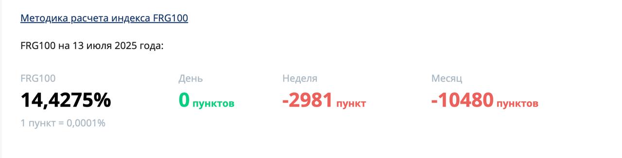 В продолжение пятничного поста | Сетка — социальная сеть от hh.ru