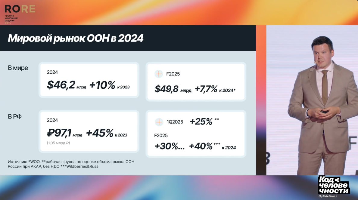 ⚡️ Управляющий директор RWB Media Борис Пешняк сообщил на конференции «Код человечности», что наружная реклама в России в прошлом году выросла на 45%, значительно опережая мировой рост в 10% 
🔣 Retail... | Сетка — социальная сеть от hh.ru