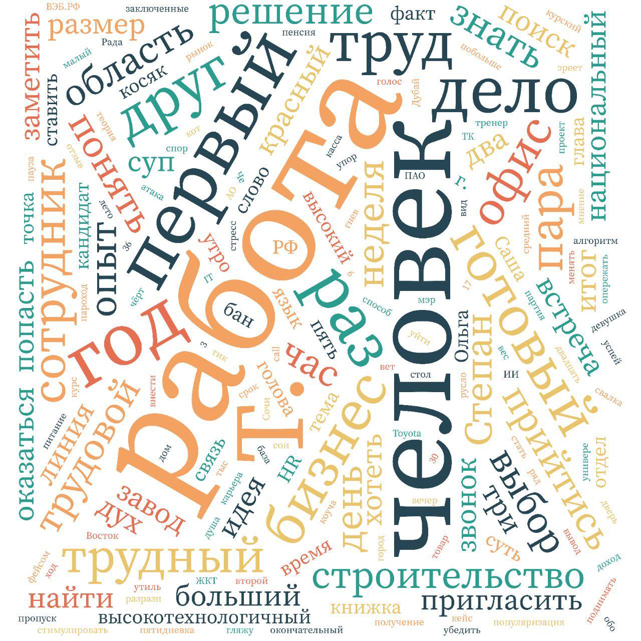 Ребят, выберите и напишите под постом то слово, которое говорит о вашей работе лучше всего 💪
#фразадня
Подпишись @Larinacareer | Сетка — социальная сеть от hh.ru