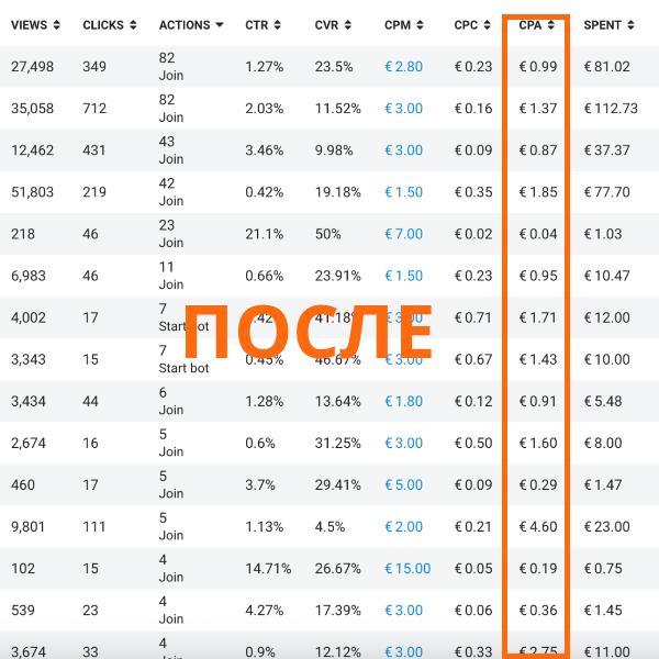 Кейс: парфюмерный проект или "как снизить подписку в 3 раза, но все равно не попасть в KPI"
Исходные данные:
Ниша — парфюмерия.
Цель — снизить стоимость подписки, которая на старте была 500–600 ₽ | Сетка — социальная сеть от hh.ru