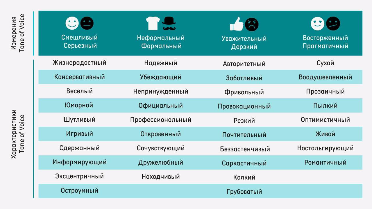 🗣️ Что такое Tone of Voice — и при чём тут HR? | Сетка — социальная сеть от hh.ru