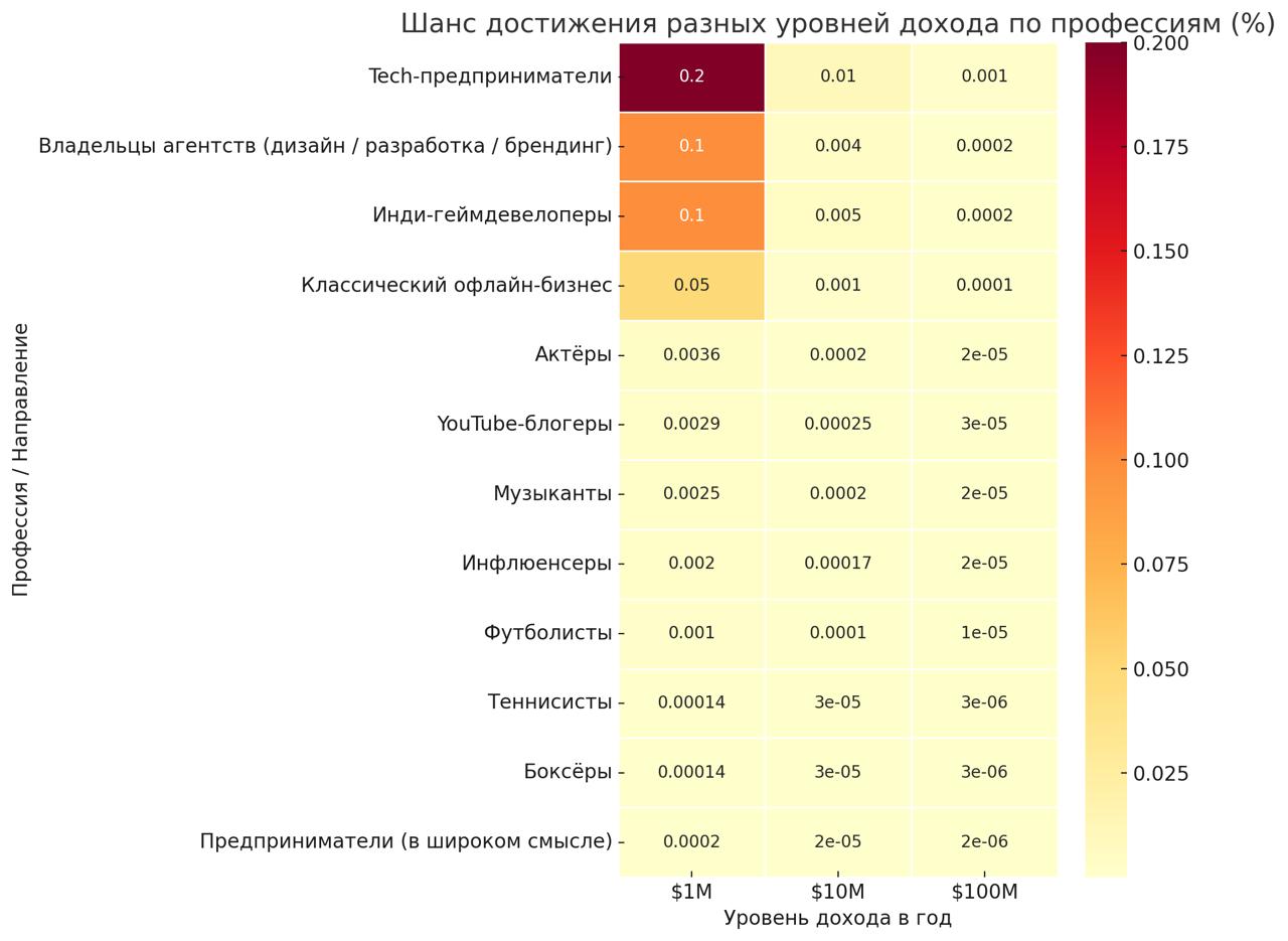 «Папа, я хочу быть блогером».
Фраза, которую чаще всего говорят дети. Ну или футболистом. Или актёром | Сетка — социальная сеть от hh.ru