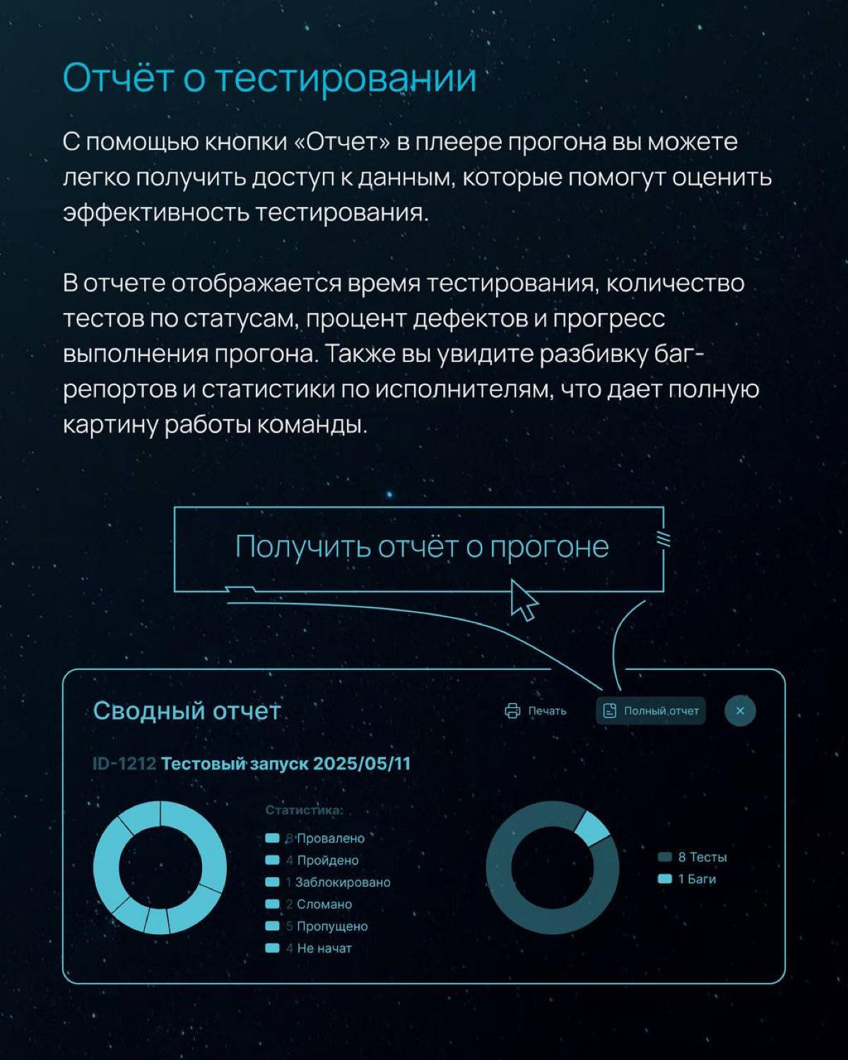 Как команде обеспечить прозрачность процессов тестирования? | Сетка — социальная сеть от hh.ru