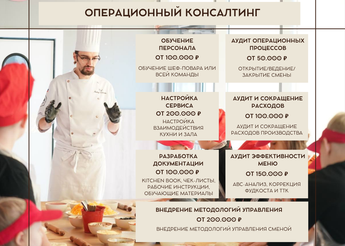 Типы услуг в ресторанном консалтинге | Сетка — социальная сеть от hh.ru