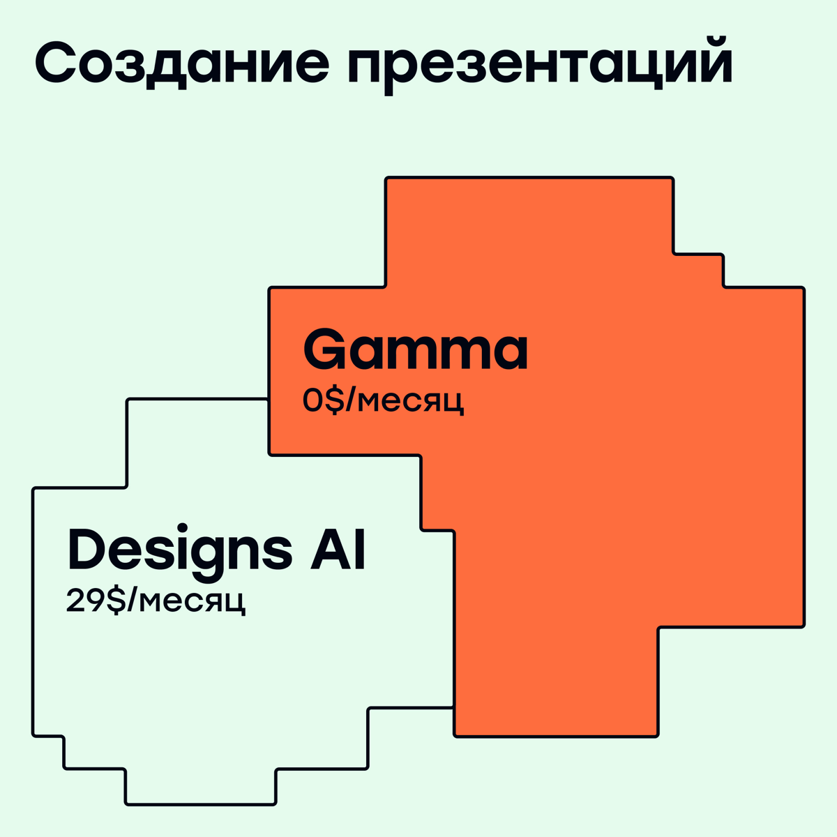 ХОЧУ vs МОГУ: AI-сервисы | Сетка — социальная сеть от hh.ru