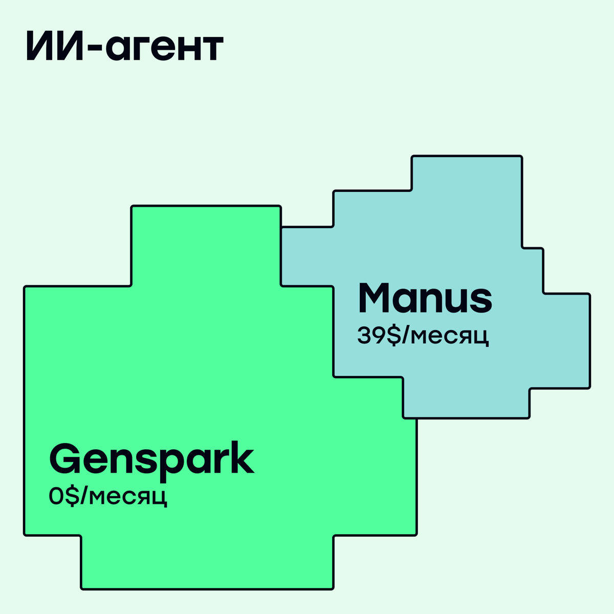 ХОЧУ vs МОГУ: AI-сервисы | Сетка — социальная сеть от hh.ru