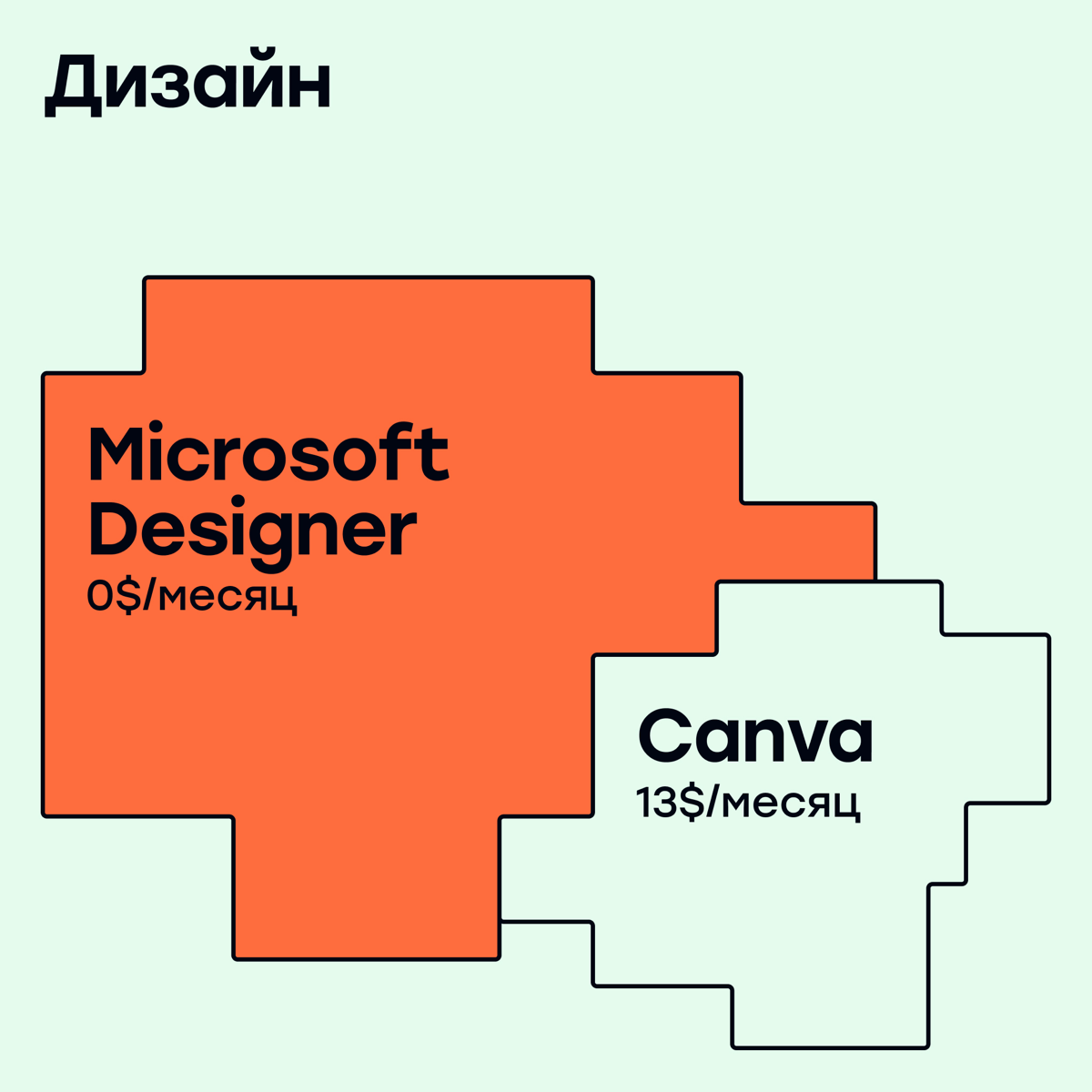 ХОЧУ vs МОГУ: AI-сервисы | Сетка — социальная сеть от hh.ru