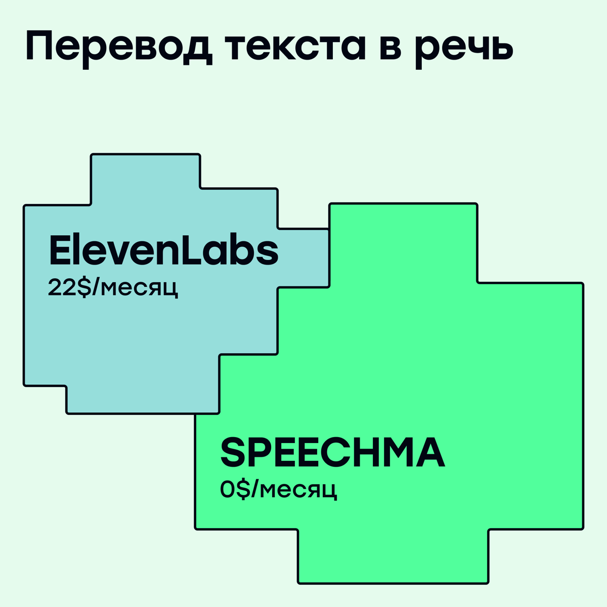 ХОЧУ vs МОГУ: AI-сервисы | Сетка — социальная сеть от hh.ru