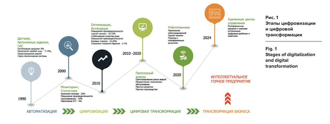 Удалённые центры управления горным производством: почему и как?
Создание удалённых центров управления — ключевой этап цифровизации добывающей отрасли | Сетка — социальная сеть от hh.ru